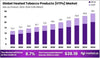 Unlock the Smoke-Free Revolution: The Rise of Heated Tobacco Products